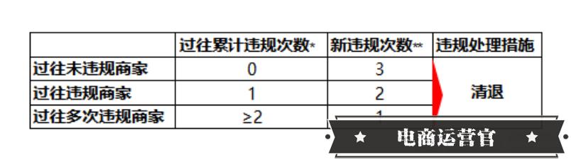 京東無貨源店鋪和侵權(quán)店鋪要小心了-京東平臺將開啟專項(xiàng)治理活動